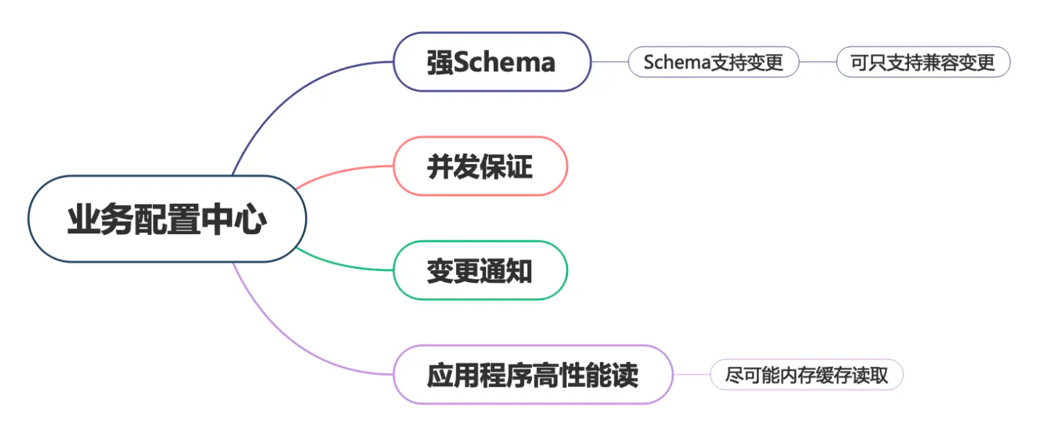 business-config-center-impl1