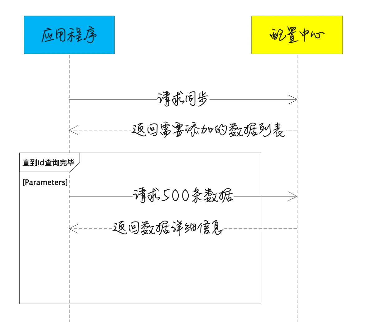 business-config-center-impl4