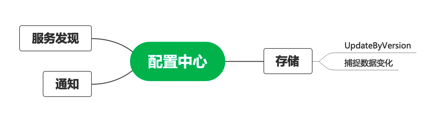 business-config-center-impl6