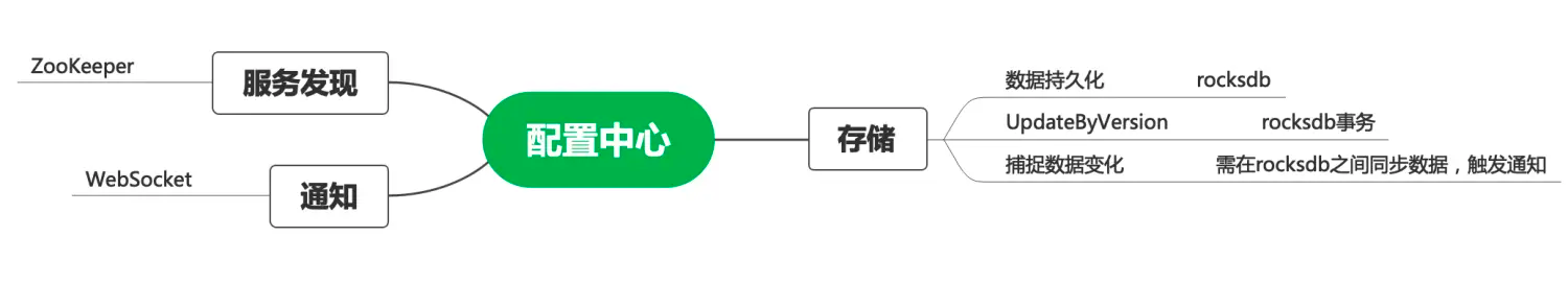 business-config-center-impl9