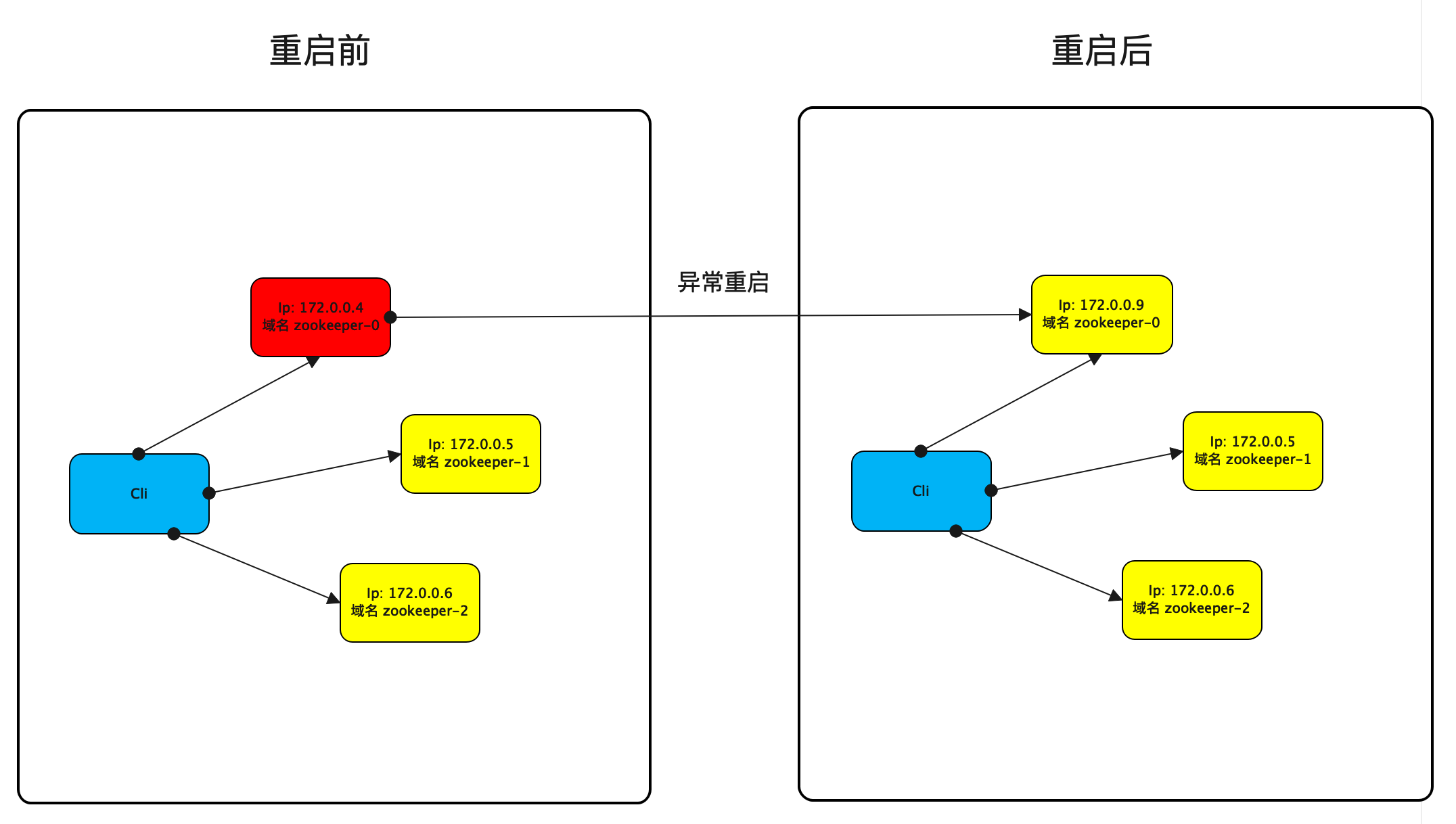 application-discover-middleware