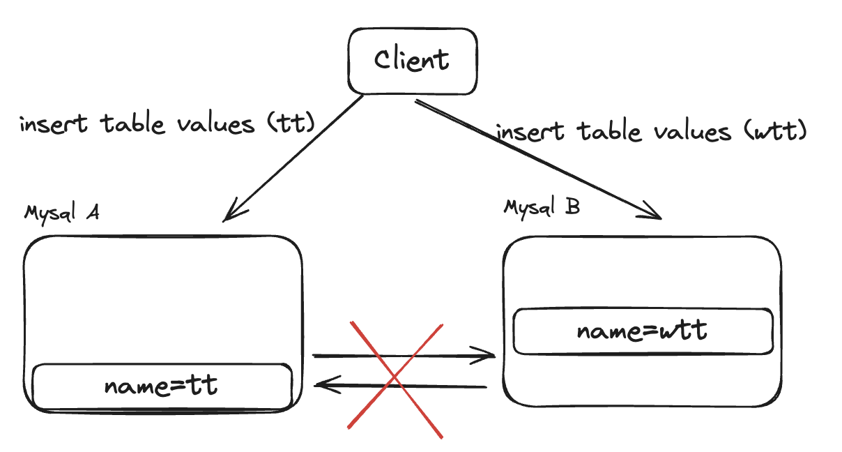 mysql-case1-insert-data