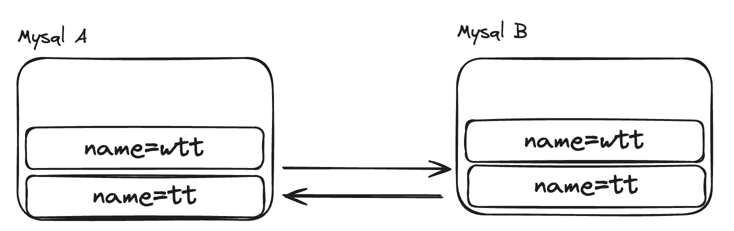 mysql-case1-sync-success