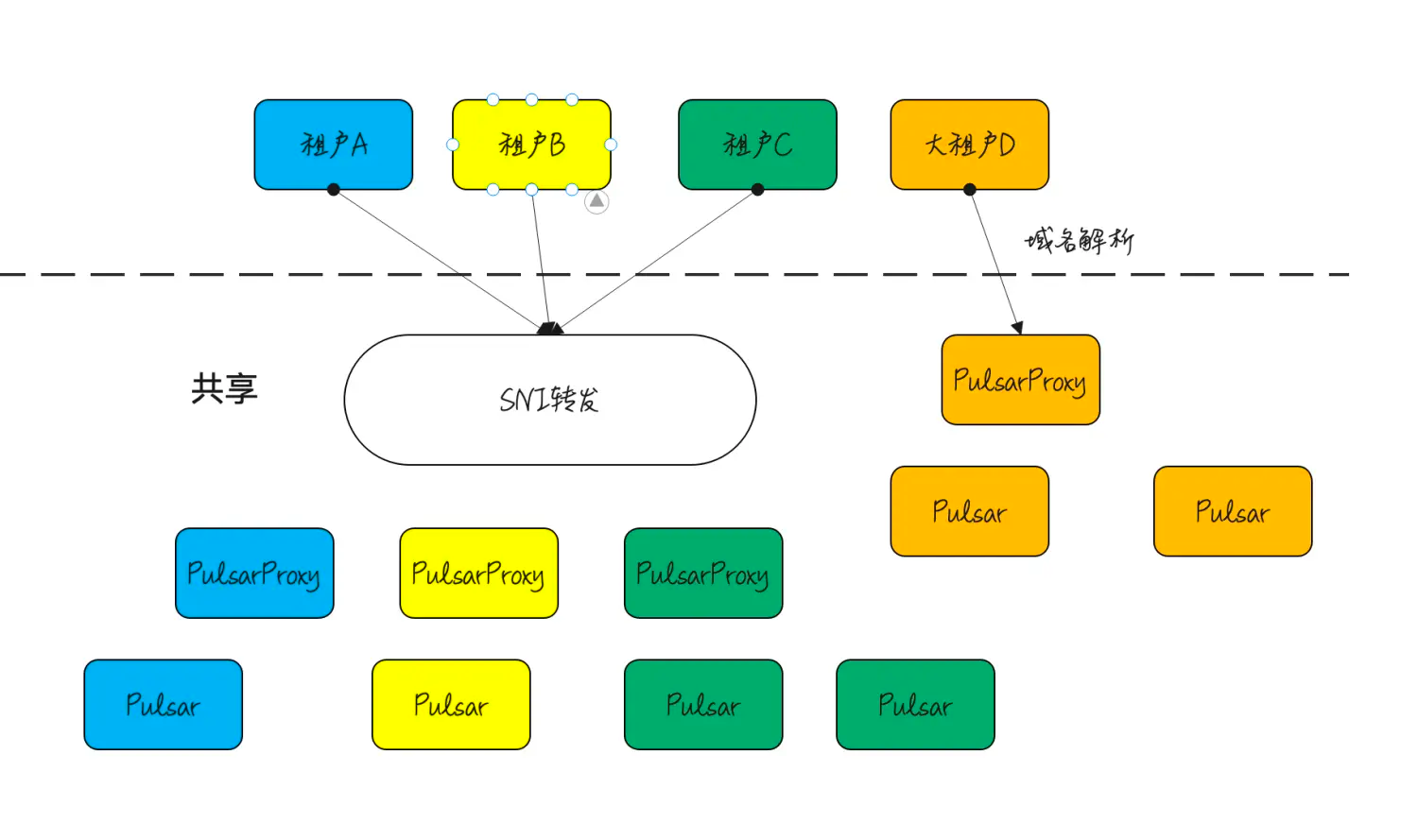 pulsar-third-vendor1