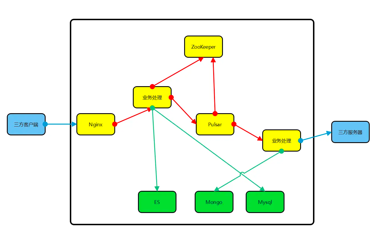 cert-manager1