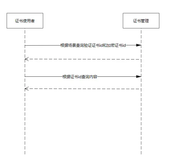 cert-manager5